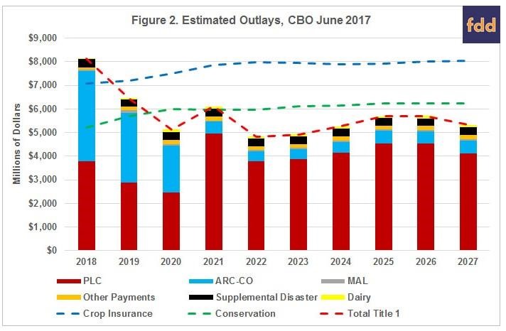 Reviewing The June 2017 CBO Baseline